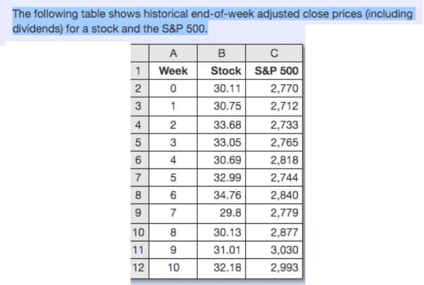 The following table shows historical end-of-week adjusted close prices (including
dividends) for a stock and the S&P 500.
A
B
с
1
Week
Stock
S&P 500
2
0
30.11
2,770
3
1
30.75
2,712
4
2
33.68
2,733
5
3
33.05
2,765
6
4
30.69
2,818
7
5
32.99
2,744
8
34.76
2,840
9
29.8
2,779
10
30.13
2,877
11
31.01
3,030
12
32.18
2,993
сл
6
7
8
9
10