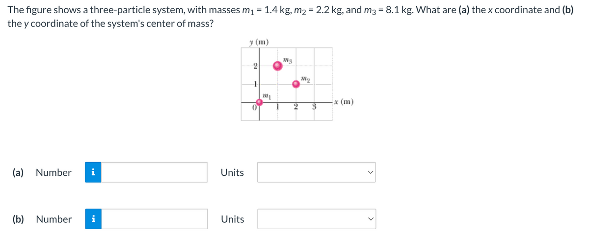 The figure shows a three-particle system, with masses m₁ = 1.4 kg, m₂ = 2.2 kg, and m3 = 8.1 kg. What are (a) the x coordinate and (b)
the y coordinate of the system's center of mass?
(a) Number
(b) Number
MO
Units
Units
y (m)
2
1
0
5
771
mg
O
for
2
mq
3
x (m)