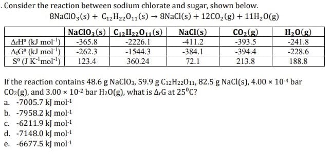 . Consider the reaction between sodium chlorate and sugar, shown below.
8NaClO3 (s) + C12H22O11 (s) → 8NaCl(s) + 12CO2(g) + 11H₂O(g)
->
NaClO3(s) C12H22O11 (S)
NaCl(s)
CO2(g)
H₂O(g)
A+H° (kJ mol¹)
-365.8
-2226.1
-411.2
-393.5
-241.8
AG° (kJ mol)
-262.3
-1544.3
-384.1
-394.4
-228.6
So (JK-¹mol-¹)
123.4
360.24
72.1
213.8
188.8
If the reaction contains 48.6 g NaClO3, 59.9 g C12H22O11, 82.5 g NaCl(s), 4.00 × 10-4 bar
CO2(g), and 3.00 x 10-2 bar H2O(g), what is A-G at 25°C?
a. -7005.7 kJ mol-1
b. -7958.2 kJ mol-1
c. -6211.9 kJ mol-1
d. -7148.0 kJ mol-1
e. -6677.5 kJ mol-1
