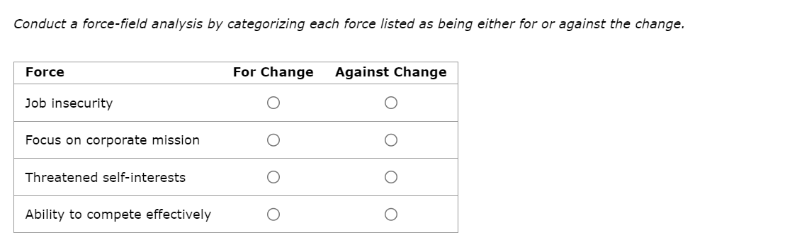 Conduct a force-field analysis by categorizing each force listed as being either for or against the change.
Force
Job insecurity
Focus on corporate mission
Threatened self-interests
Ability to compete effectively
For Change Against Change