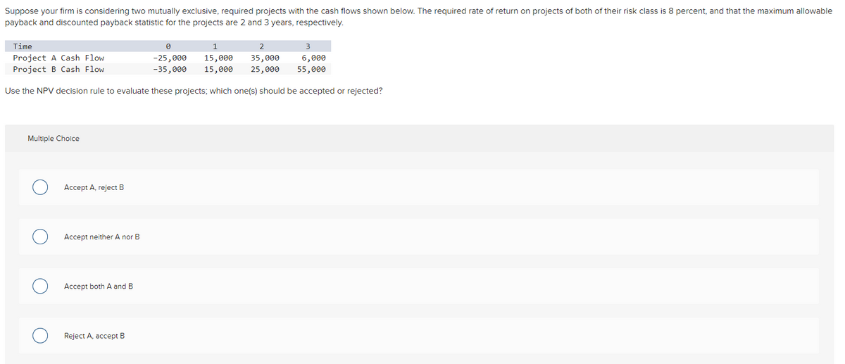 Suppose your firm is considering two mutually exclusive, required projects with the cash flows shown below. The required rate of return on projects of both of their risk class is 8 percent, and that the maximum allowable
payback and discounted payback statistic for the projects are 2 and 3 years, respectively.
Time
1
2
3
Project A Cash Flow
Project B Cash Flow
-25,000
15,000
35,000
6,000
-35,000
15,000
25,000
55,000
Use the NPV decision rule to evaluate these projects; which one(s) should be accepted or rejected?
Multiple Choice
Accept A, reject B
Accept neither A nor B
Accept both A and B
Reject A, accept B
