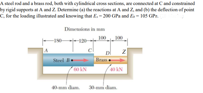 A steel rod and a brass rod, both with cylindrical cross sections, are connected at C and constrained
by rigid supports at A and Z. Determine (a) the reactions at A and Z, and (b) the deflection of point
C, for the loading illustrated and knowing that Es = 200 GPa and Eb = 105 GPa.
Dimensions in mm
100
100
-180-
-120-
Steel B
60 kN
40-mm diam.
A
D
Brass
Z
40 kN
30-mm diam.