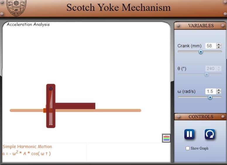 Acceleration Analysis
Scotch Yoke Mechanism
+
Simple Harmonic Motion
- w2* A* cos(wt)
a = -
VARIABLES
Crank (mm) 58
e (°)
w (rad/s)
240 =
1.5
CONTROLS
||
C
Show Graph
