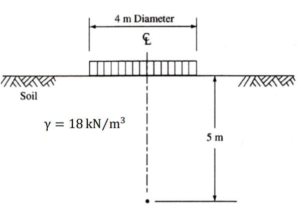 4 m Diameter
Soil
Y = 18 kN/m³
5 m
