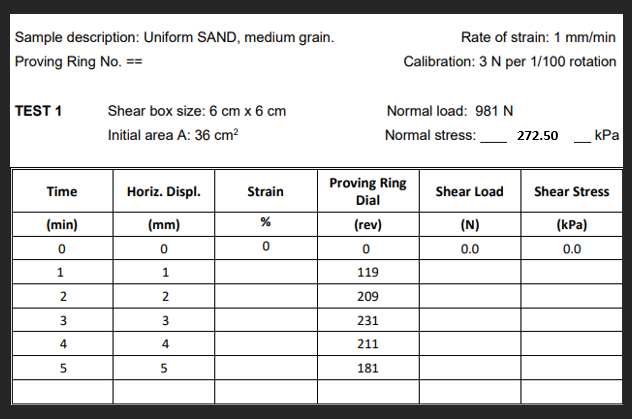 Sample description: Uniform SAND, medium grain.
Proving Ring No. ==
Rate of strain: 1 mm/min
Calibration: 3 N per 1/100 rotation
TEST 1
Shear box size: 6 cm x 6 cm
Normal load: 981 N
Initial area A: 36 cm?
Normal stress:
272.50
kPa
Proving Ring
Time
Horiz. Displ.
Strain
Shear Load
Shear Stress
Dial
(min)
(mm)
(rev)
(N)
(kPa)
0.0
0.0
119
2
209
3
231
4
211
181
