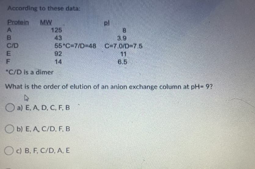 According to these data:
Protein
MW
125
pl
B.
43
3.9
C/D
55 C=7/D=D48
92
C=7.0/D=7.5
11
14
6.5
*C/D is a dimer
What is the order of elution of an anion exchange column at pH- 9?
O a) E, A, D, C, F. B
O b) E, A, C/D, F, B
Oc) B, F, C/D, A, E
