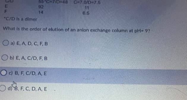 55 C=7/D=48 C=7.0/D=7.5
92
11
14
6.5
*C/D Is a dimer
What is the order of elution of an anlon exchange column at pH- 9?
O a) E, A, D, C, F, B
O b) E, A, C/D, F. B
O c) B, F, C/D, A, E
d) B. F. C, D. A. E
C.D.A
Ww
