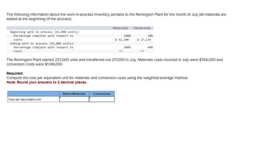 The following Information about the work-in-process Inventory pertains to the Remington Plant for the month of July (all materials are
added at the beginning of the process):
Beginning work in process (43,000 units):
Percentage complete with respect to
Costs
Ending work in process (59,000 units):
Percentage complete with respect to
Costs
Materials
Conversion
100%
20%
$ 92,100
$ 27,136
100%
60%
??
??
The Remington Plant started 233,000 units and transferred out 217,000 in July. Materials costs incurred in July were $764,000 and
conversion costs were $1,149,000.
Required:
Compute the cost per equivalent unit for materials and conversion costs using the weighted-average method.
Note: Round your answers to 2 decimal places.
Cost per equivalent unit
Direct Materials Conversion