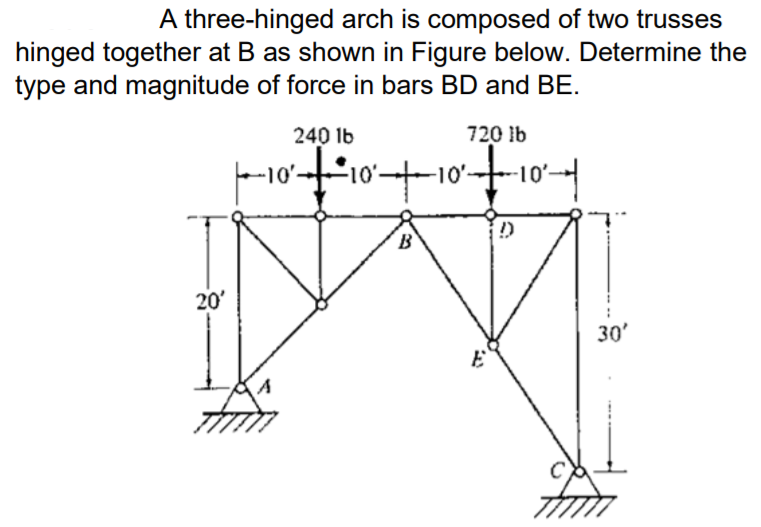 A three-hinged arch is composed of two trusses
hinged together at B as shown in Figure below. Determine the
type and magnitude of force in bars BD and BE.
240 16
720 Ib
-10'-
-10'-
B
20
30'
