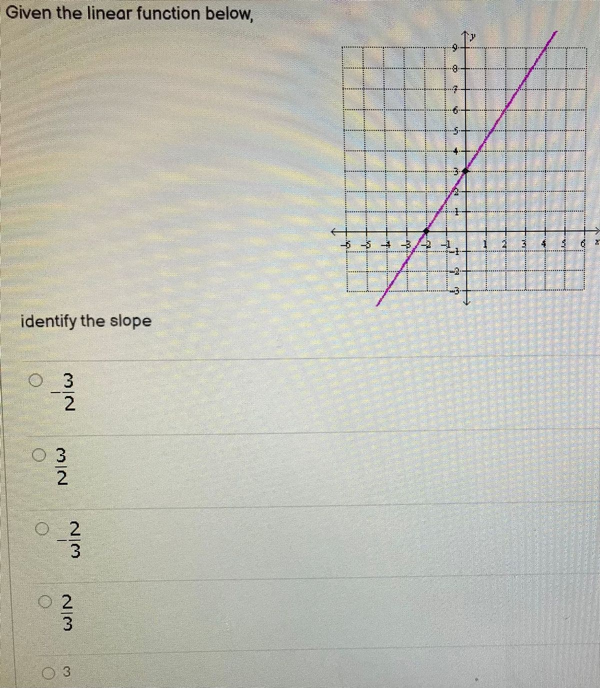 Given the linear function below,
identify the slope
O 3
2.
3.
2
O2
3.
2/3
