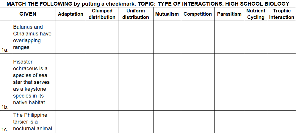 MATCH THE FOLLOWING by putting a checkmark. TOPIC: TYPE OF INTERACTIONS. HIGH SCHOOL BIOLOGY
GIVEN
Adaptation
Clumped
distribution
Mutualism Competition Parasitism
1a.
1b.
Balanus and
Cthalamus have
overlapping
ranges
Pisaster
ochraceus is a
species of sea
star that serves
as a keystone
species in its
native habitat
The Philippine
tarsier is a
1c. nocturnal animal
Uniform
distribution
Nutrient Trophic
Cycling Interaction