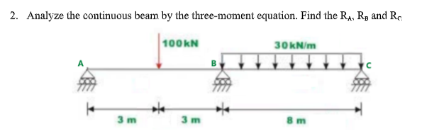 2. Analyze the continuous beam by the three-moment equation. Find the Ra, Rg and Ro.
100KN
30KN/m
3 m
3 m
8 m
