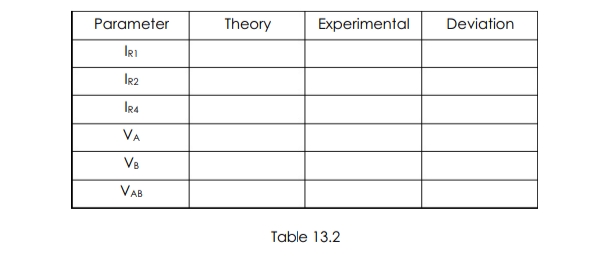 Parameter
Theory
Experimental
Deviation
IRI
I2
VA
V8
VAB
Table 13.2
