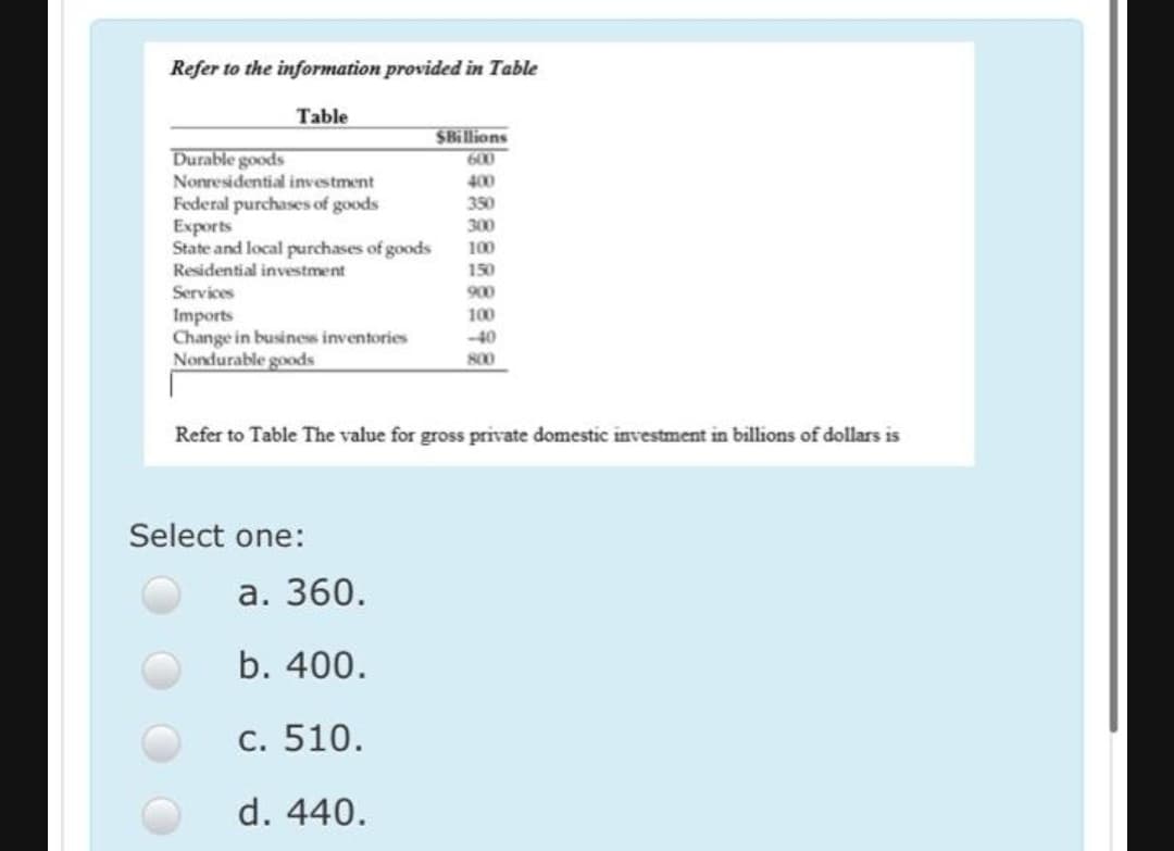 Refer to the information provided in Table
Table
$Billions
600
Durable goods
Nonresidential investment
400
Federal purchases of goods
Exports
State and local purchases of goods
Residential investment
350
300
100
150
Services
900
Imports
Change in business inventories
Nondurable goods
100
-40
800
Refer to Table The value for gross private domestic investment in billions of dollars is
Select one:
а. 360.
b. 400.
c. 510.
d. 440.
