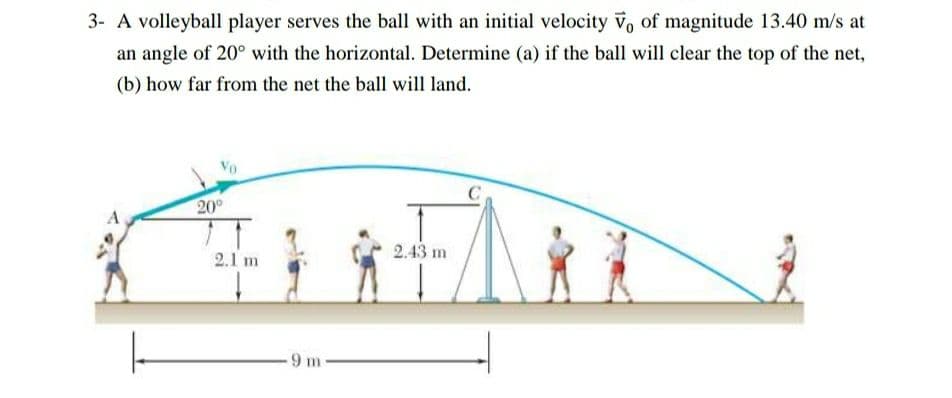 3- A volleyball player serves the ball with an initial velocity v, of magnitude 13.40 m/s at
an angle of 20° with the horizontal. Determine (a) if the ball will clear the top of the net,
(b) how far from the net the ball will land.
Vo
20
2.43 m
2.1 m
9 m-
