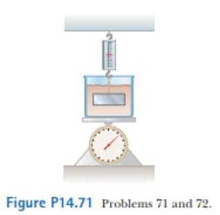 Figure P14.71 Problems 71 and 72.
