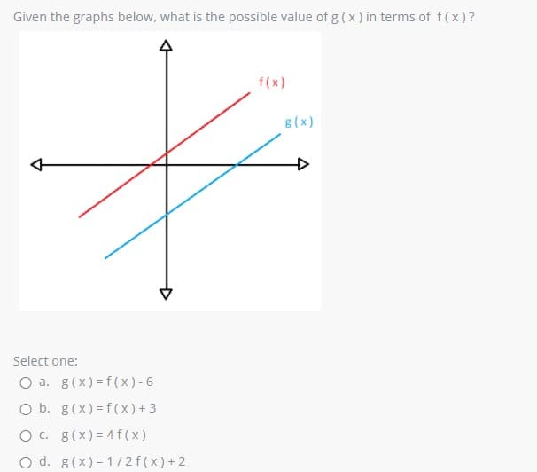 Given the graphs below, what is the possible value of g(x) in terms of f (x ) ?
f(x)
8 (x)
Select one:
O a. g(x) = f ( x)- 6
O b. g(x) = f ( x ) +3
O c. g(x) = 4 f (x)
O d. g(x) = 1/2f(x)+2
