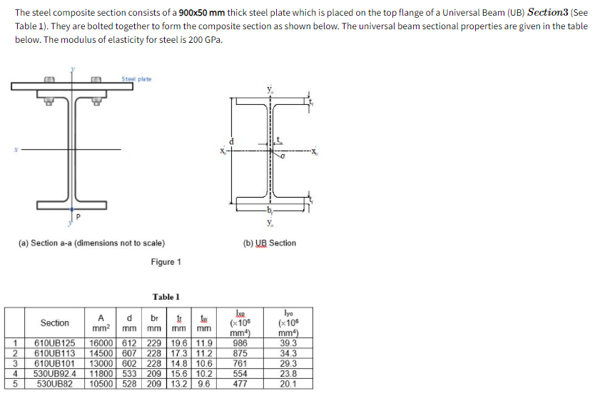 The steel composite section consists of a 900x50 mm thick steel plate which is placed on the top flange of a Universal Beam (UB) Section3 (See
Table 1). They are bolted together to form the composite section as shown below. The universal beam sectional properties are given in the table
below. The modulus of elasticity for steel is 200 GPa.
Steel plate
(a) Section a-a (dimensions not to scale)
(b) UB Section
Figure 1
Table 1
lya
(x106
mm4)
39.3
34.3
29.3
23.8
A
br
tw
(x10
mm4)
986
875
761
Section
mm?
mm
mm
mm
mm
610UB125
610UB113
3
16000 612
14500 607
13000 602
11800 533
10500 528
229 19.6 11.9
228 17.3 11.2
228
1
610UB101
14.8 10.6
209 15.6 10.2
209
530UB92.4
554
530UB82
13.2
9.6
477
20.1
