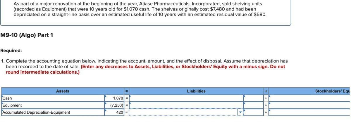 As part of a major renovation at the beginning of the year, Atiase Pharmaceuticals, Incorporated, sold shelving units
(recorded as Equipment) that were 10 years old for $1,070 cash. The shelves originally cost $7,480 and had been
depreciated on a straight-line basis over an estimated useful life of 10 years with an estimated residual value of $580.
M9-10 (Algo) Part 1
Required:
1. Complete the accounting equation below, indicating the account, amount, and the effect of disposal. Assume that depreciation has
been recorded to the date of sale. (Enter any decreases to Assets, Liabilities, or Stockholders' Equity with a minus sign. Do not
round intermediate calculations.)
Cash
Equipment
Assets
1,070
(7,250)
420=
Accumulated Depreciation-Equipment
Liabilities
Stockholders' Equ