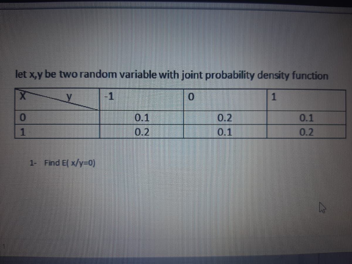 let x,y be two random variable with joint probability density function
-1
0.1
0.2
0.1
0.2
0.1
0.2
1- Find E( x/y-0)
