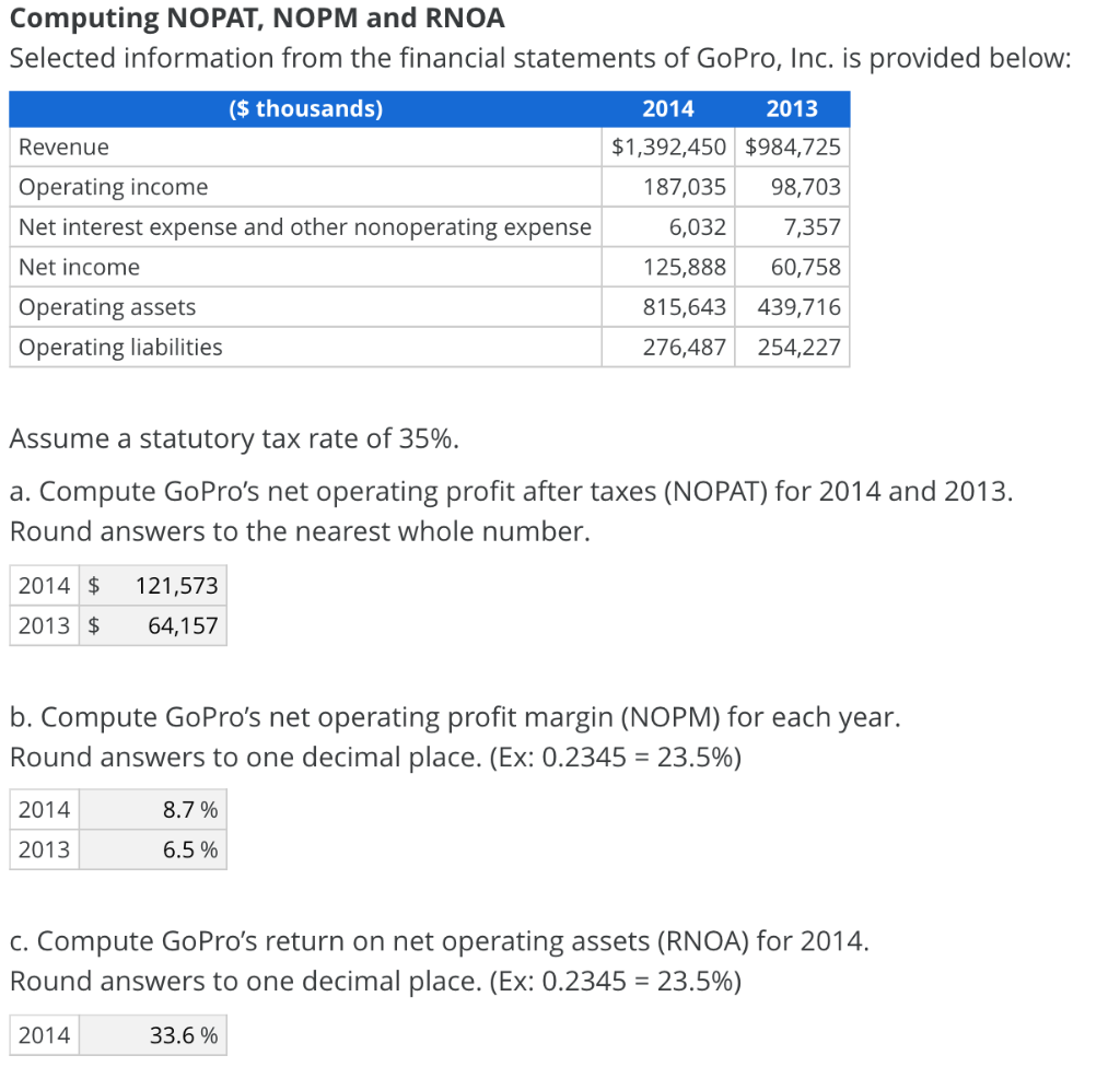 Computing NOPAT, NOPM and RNOA
Selected information from the financial statements of GoPro, Inc. is provided below:
($ thousands)
Revenue
Operating income
Net interest expense and other nonoperating expense
Net income
Operating assets
Operating liabilities
2014 $ 121,573
2013 $
64,157
Assume a statutory tax rate of 35%.
a. Compute GoPro's net operating profit after taxes (NOPAT) for 2014 and 2013.
Round answers to the nearest whole number.
2014
2013
2014
2013
$1,392,450 $984,725
b. Compute GoPro's net operating profit margin (NOPM) for each year.
Round answers to one decimal place. (Ex: 0.2345 = 23.5%)
8.7%
6.5 %
187,035 98,703
6,032
7,357
125,888 60,758
815,643 439,716
276,487 254,227
33.6%
c. Compute GoPro's return on net operating assets (RNOA) for 2014.
Round answers to one decimal place. (Ex: 0.2345 = 23.5%)
2014