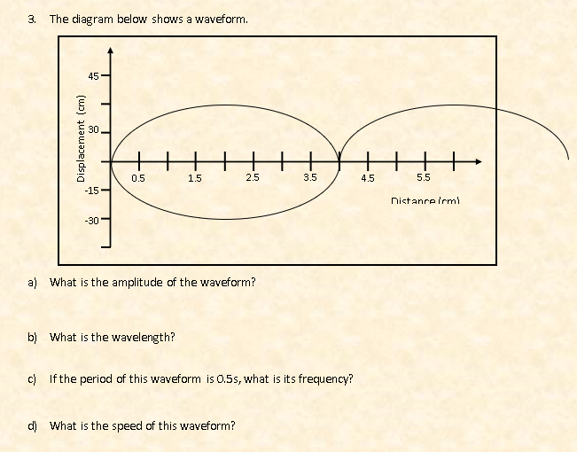 3.
The diagram below shows a waveform.
45-
0.5
1.5
2.5
3.5
4.5
5.5
-15
Nictance (cmi
-30
a) What is the amplitude of the waveform?
b) What is the wavelength?
c) If the period of this waveform is 0.5s, what is its frequency?
d) What is the speed of this waveform?
Displacement (cm)
