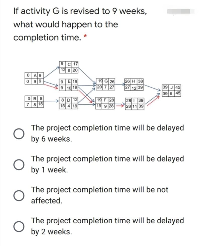 If activity G is revised to 9 weeks,
what would happen to the
completion time. *
9 C 17
12 8 20
0A9
099
E 19
9 10 19
19 G 26
20 7 27
26 H 38
27 12 39
39 J 45
39 6 45
이 B| 8
78 15
8 D 12
15 4 19
19 F 28
19 9 28
28 I 39
28 11 39
The project completion time will be delayed
by 6 weeks.
The project completion time will be delayed
by 1 week.
The project completion time will be not
affected.
The project completion time will be delayed
by 2 weeks.
