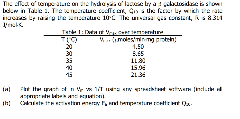 The effect of temperature on the hydrolysis of lactose by a ß-galactosidase is shown
below in Table 1. The temperature coefficient, Q10 is the factor by which the rate
increases by raising the temperature 10°C. The universal gas constant, R is 8.314
J/mol.K.
(a)
(b)
Table 1: Data of Vmax over temperature
T (°C)
20
30
35
40
45
Vmax (umoles/min.mg protein)
4.50
8.65
11.80
15.96
21.36
Plot the graph of In Vm vs 1/T using any spreadsheet software (include all
appropriate labels and equation).
Calculate the activation energy Ea and temperature coefficient Q10.