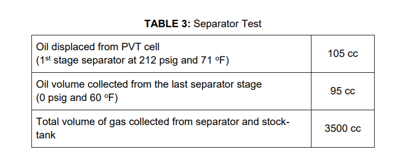 TABLE 3: Separator Test
Oil displaced from PVT cell|
(1st stage separator at 212 psig and 71 °F)
105 cc
Oil volume collected from the last separator stage
95 cc
(0 psig and 60 °F)
Total volume of gas collected from separator and stock-
tank
3500 cc
