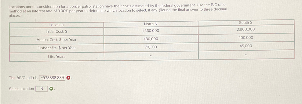 Locations under consideration for a border patrol station have their costs estimated by the federal government. Use the B/C ratio
method at an Interest rate of 9.00% per year to determine which location to select, if any. (Round the final answer to three decimal
places.)
Location
Initial Cost, $
Annual Cost, $ per Year
Disbenefits, $ per Year
Life, Years
The AB/C ratio is -928888.889 ✪
Select location.
N
North N
1,360,000
480,000
70,000
South S
2,900,000
400,000
45,000
0