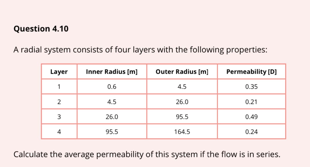 Question 4.10
A radial system consists of four layers with the following properties:
Layer
Inner Radius [m]
Outer Radius [m]
Permeability [D]
1
0.6
4.5
0.35
2
4.5
26.0
0.21
26.0
95.5
0.49
4
95.5
164.5
0.24
Calculate the average permeability of this system if the flow is in series.
