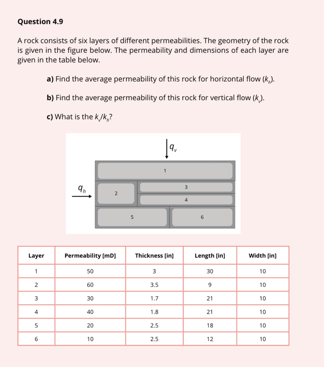 Question 4.9
A rock consists of six layers of different permeabilities. The geometry of the rock
is given in the figure below. The permeability and dimensions of each layer are
given in the table below.
a) Find the average permeability of this rock for horizontal flow (k,).
b) Find the average permeability of this rock for vertical flow (k).
c) What is the k /k,?
1
2
4
6
Layer
Permeability [mD]
Thickness [in]
Length [in]
Width [in]
1
50
30
10
2
60
3.5
9.
10
3
30
1.7
21
10
4
40
1.8
21
10
20
2.5
18
10
10
2.5
12
10
