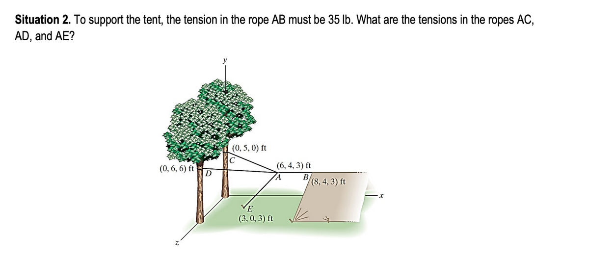 Situation 2. To support the tent, the tension in the rope AB must be 35 lb. What are the tensions in the ropes AC,
AD, and AE?
(0,5, 0) ft
C
(0, 6, 6) ft
(6, 4, 3) ft
D
B/
(8, 4, 3) ft
VE
(3, 0, 3) ft
