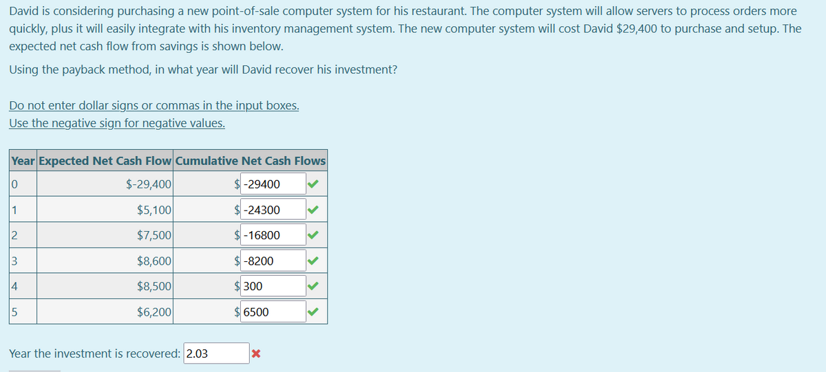David is considering purchasing a new point-of-sale computer system for his restaurant. The computer system will allow servers to process orders more
quickly, plus it will easily integrate with his inventory management system. The new computer system will cost David $29,400 to purchase and setup. The
expected net cash flow from savings is shown below.
Using the payback method, in what year will David recover his investment?
Do not enter dollar signs or commas in the input boxes.
Use the negative sign for negative values.
Year Expected Net Cash Flow Cumulative Net Cash Flows
0
$-29,400
-29400
1
$5,100
-24300
2
$7,500
$ -16800
3
$8,600
$ -8200
4
$8,500
300
5
$6,200
6500
Year the investment is recovered: 2.03
、 、
>