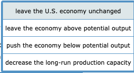 leave the U.S. economy unchanged
leave the economy above potential output
push the economy below potential output
decrease the long-run production capacity
