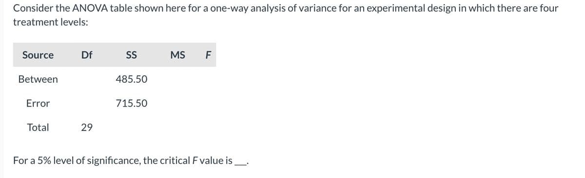 Consider the ANOVA table shown here for a one-way analysis of variance for an experimental design in which there are four
treatment levels:
Source
Between
Error
Total
Df
29
SS
485.50
715.50
MS F
For a 5% level of significance, the critical F value is