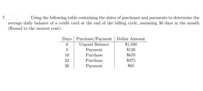 7.
Using the following table containing the dates of purchases and payments to determine the
average daily balance of a credit card at the end of the billing cycle, assuming 30 days in the month
(Round to the nearest cent).
Days Purchase/Payment Dollar Amount
Unpaid Balance
Раyment
$1,500
$120
3
$670
$375
$85
10
Purchase
22
Purchase
26
Payment
