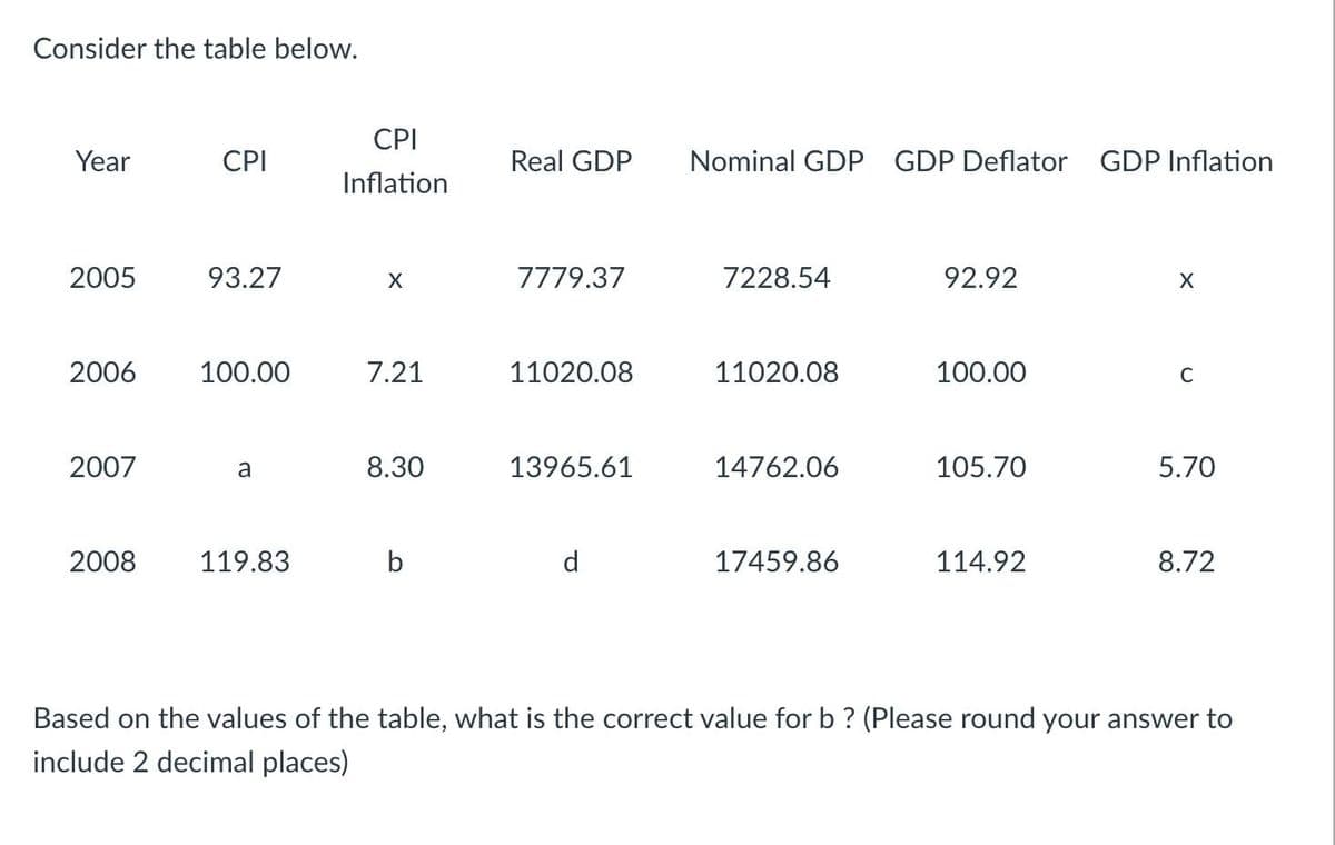 Consider the table below.
CPI
Year
CPI
Real GDP
Nominal GDP GDP Deflator GDP Inflation
Inflation
2005
93.27
7779.37
7228.54
92.92
2006
100.00
7.21
11020.08
11020.08
100.00
2007
a
8.30
13965.61
14762.06
105.70
5.70
2008
119.83
b
d
17459.86
114.92
8.72
Based on the values of the table, what is the correct value for b ? (Please round your answer to
include 2 decimal places)
