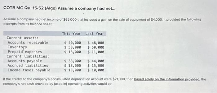 COTB MC Qu. 15-52 (Algo) Assume a company had net...
Assume a company had net income of $65,000 that included a gain on the sale of equipment of $4,000. It provided the following
excerpts from its balance sheet:
Current assets:
Accounts receivable
Inventory
Prepaid expenses
Current liabilities:
Accounts payable
Accrued liabilities
Income taxes payable.
This Year
$ 40,000
$ 53,000
$ 13,000
Last Year
$ 46,000
$ 50,000
$ 11,000
$ 38,000
$ 44,000
$ 18,000
$ 15,000
$ 13,000 $ 10,000
If the credits to the company's accumulated depreciation account were $21,000, then based solely on the information provided, the
company's net cash provided by (used in) operating activities would be: