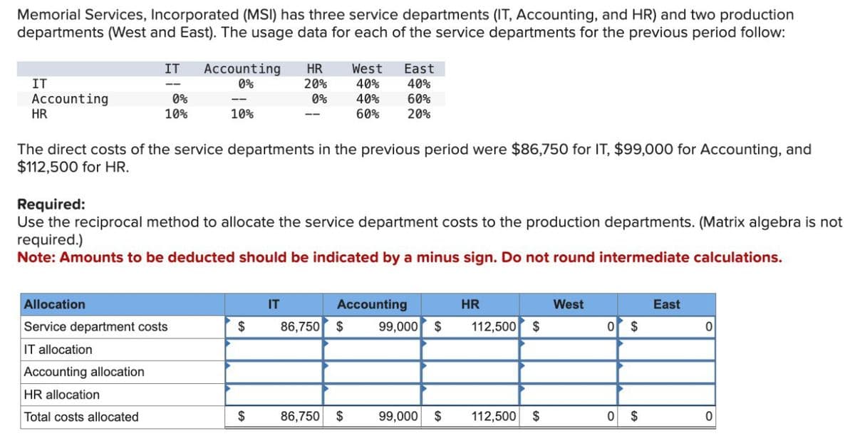 Memorial Services, Incorporated (MSI) has three service departments (IT, Accounting, and HR) and two production
departments (West and East). The usage data for each of the service departments for the previous period follow:
IT
Accounting
HR
IT
Accounting
0%
HR
West East
20%
40%
40%
0%
10%
0%
40%
60%
10%
60% 20%
The direct costs of the service departments in the previous period were $86,750 for IT, $99,000 for Accounting, and
$112,500 for HR.
Required:
Use the reciprocal method to allocate the service department costs to the production departments. (Matrix algebra is not
required.)
Note: Amounts to be deducted should be indicated by a minus sign. Do not round intermediate calculations.
Allocation
IT
Accounting
HR
West
East
Service department costs
$
86,750 $
99,000 $
112,500 $
0 $
0
IT allocation
Accounting allocation
HR allocation
Total costs allocated
$
86,750 $
99,000 $
112,500 $
0 $
0