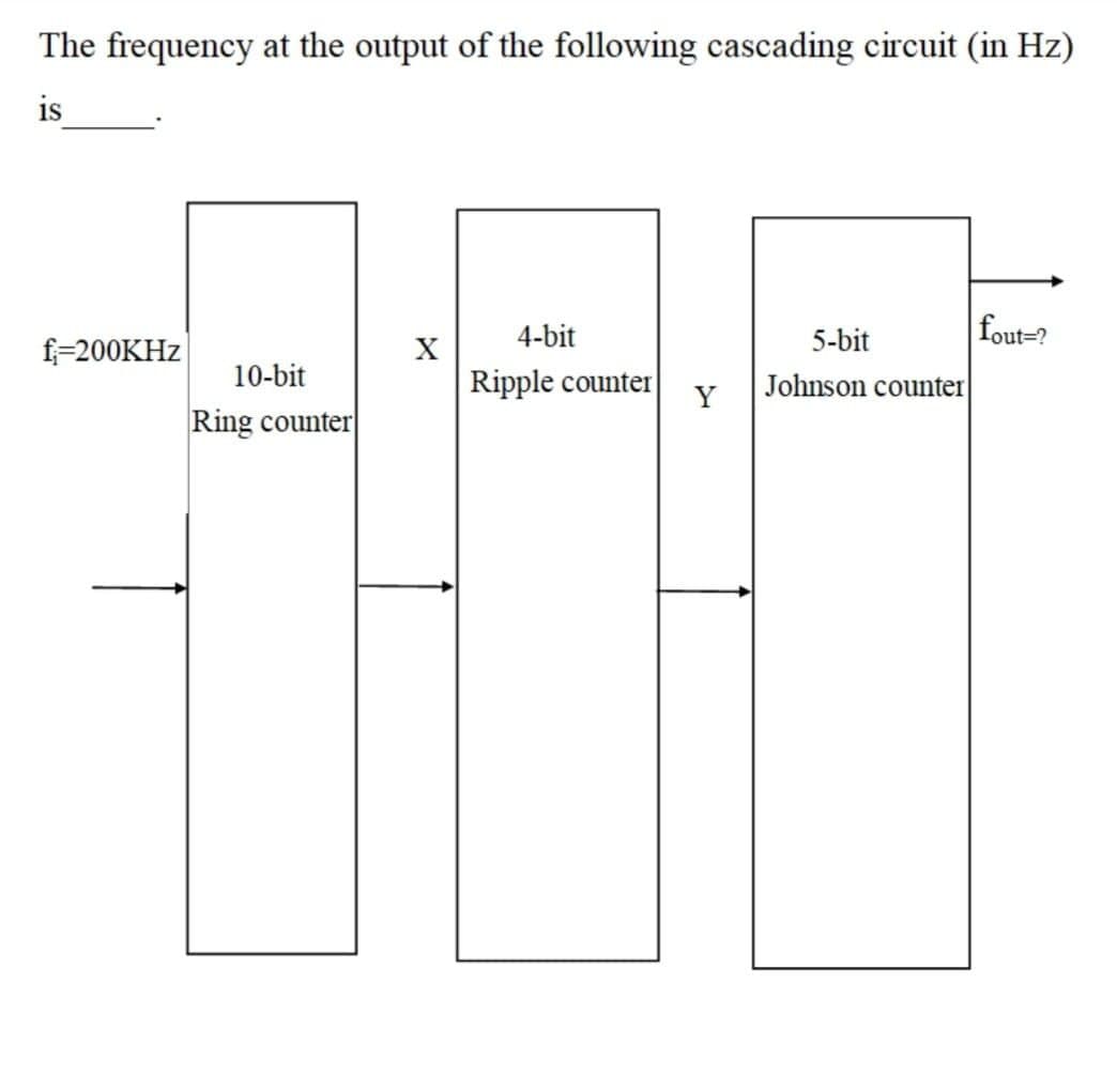 The frequency at the output of the following cascading circuit (in Hz)
is
4-bit
5-bit
fout-?
f=200KHZ
X
10-bit
Ripple counter
Johnson counter
Y
Ring counter
