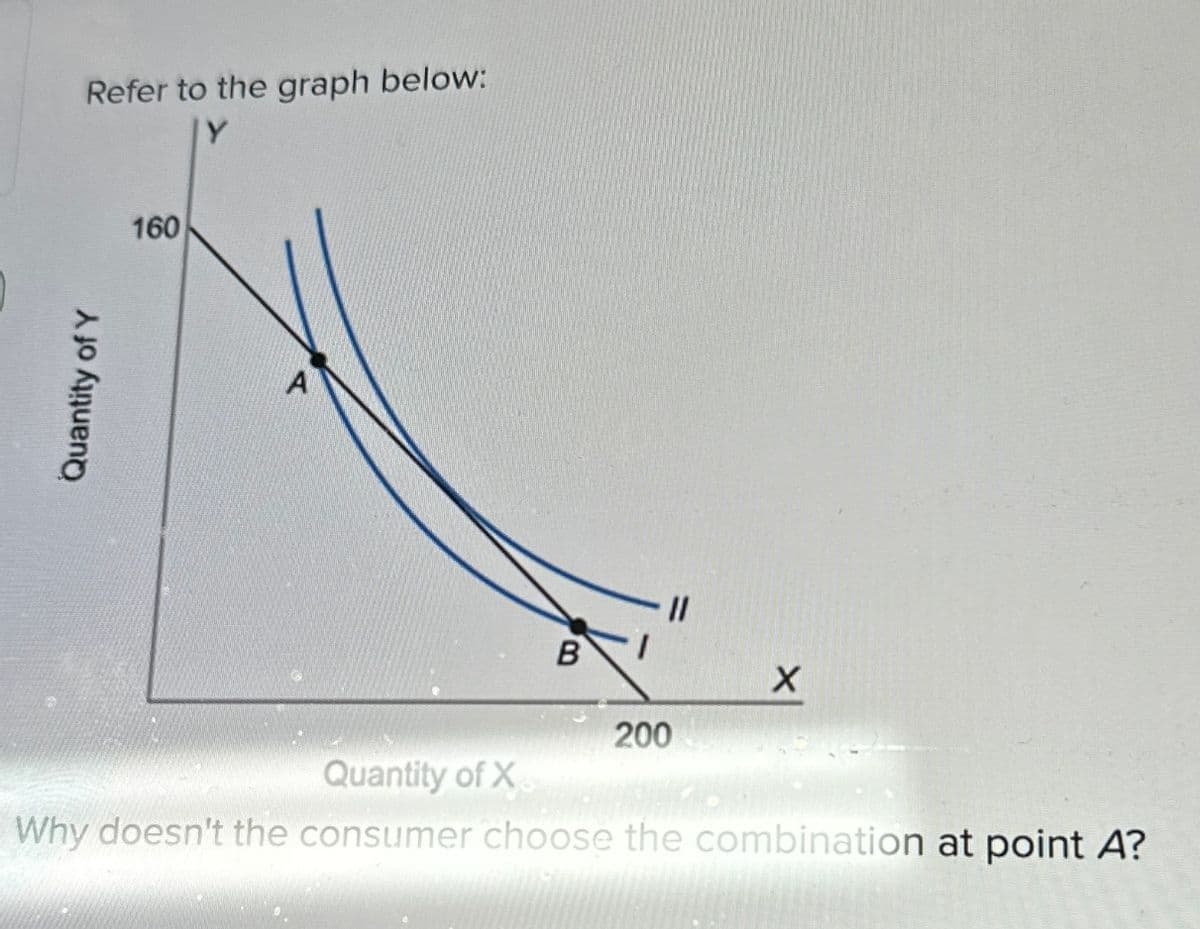 Refer to the graph below:
Quantity of Y
160
B
200
X
Quantity of X
Why doesn't the consumer choose the combination at point A?