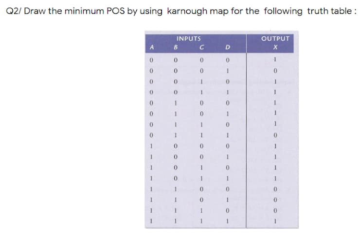 Q2/ Draw the minimum POS by using karnough map for the following truth table :
INPUTS
OUTPUT
B C
D
1
1
1
1
1.
1
1
1
1
1
1
1
1
1
1
1
1
1
1
0.
1
