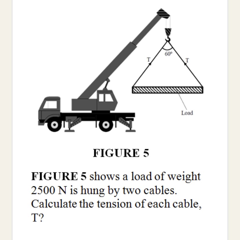 60°
T
Load
TOI
FIGURE 5
FIGURE 5 shows a load of weight
2500 N is hung by two cables.
Calculate the tension of each cable,
T?
