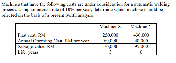 Machines that have the following costs are under consideration for a automatic welding
process. Using an interest rate of 10% per year, determine which machine should be
selected on the basis of a present worth analysis.
Machine X
Machine Y
First cost, RM
Annual Operating Cost, RM per year
Salvage value, RM
Life, years
250,000
60,000
70,000
3
430,000
40,000
95,000
6.
