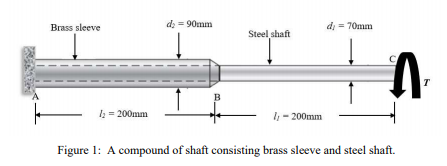 Brass sleeve
d: = 90mm
di = 70mm
Steel shaft
T
B
I = 200mm
I- 200mm
Figure 1: A compound of shaft consisting brass sleeve and steel shaft.
