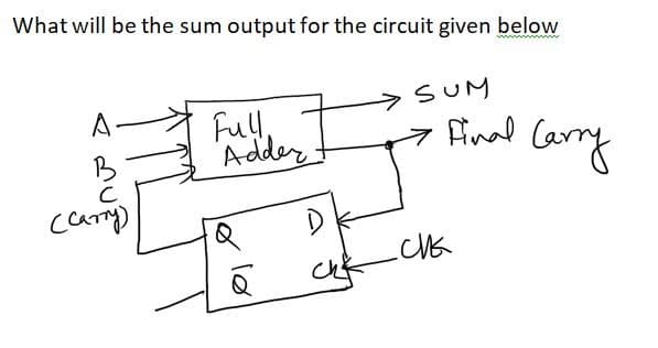 What will be the sum output for the circuit given below
A
>SUM
Ful,
Adder
Final Carry
carry)
