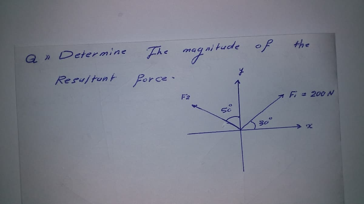 Q » Determine
The
nitude of
the
Resultunt Porce.
F2
1 Fi = 20ON
50
