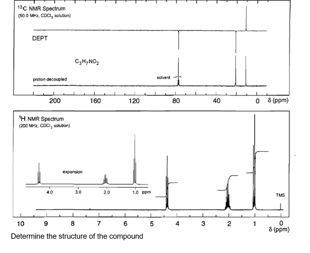 13C NMR Spectrum
(50.0 MHz, CDCI, solution)
DEPT
C3H,NO2
solvent
proton decoupled
200
160
120
80
40
8 (ppm)
1H NMR Spectrum
(200 MHz, CDCI, solution)
expansion
4.0
3.0
2.0
1.0 ppm
TMS
10
7
6.
4
3
2
1
8 (ppm)
Determine the structure of the compound
