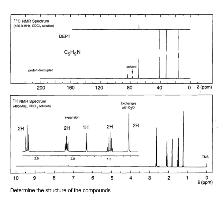 13C NMR Spectrum
(100.0 MHz, CDCI, solution)
DEPT
C5H,N
solvent
proton decoupled
200
160
120
80
40
O 8 (ppm)
'H NMR Spectrum
(400 MHz, CDCI, solution)
Exchanges
with D20
expansion
1H
2H
2H
2H
2H
TMS
2.5
2.0
1.5
10
8
7
6 5
4
2
1
8 (ppm)
Determine the structure of the compounds

